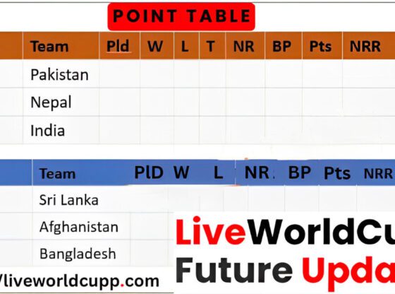 Asia Cup 2023 Schedule, Format, Venue, Teams, Squad, Points Table, PDF, Live Telecast, and Winning Prediction